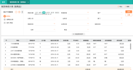 鄭州軟件進銷存系統定制開發 企業高效管理的數字化引擎