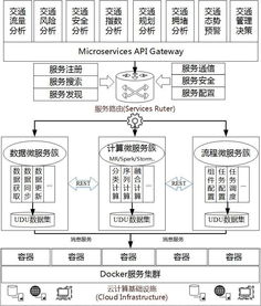 敏捷大數據方法論賦能數字內容制作服務的創新實踐