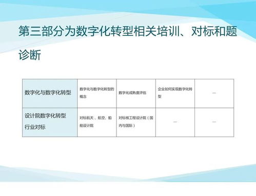 數字化設計伴隨式服務 核工業數字化轉型中的關鍵引擎——聚焦數字內容制作服務