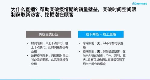 疫情期會員復購率提升283% 揭秘服務數字化會員的互聯網商場的成功密碼