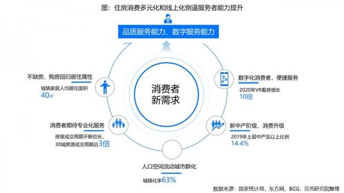 數字技能賦能居住服務 近九成從業者的新賽道與新挑戰